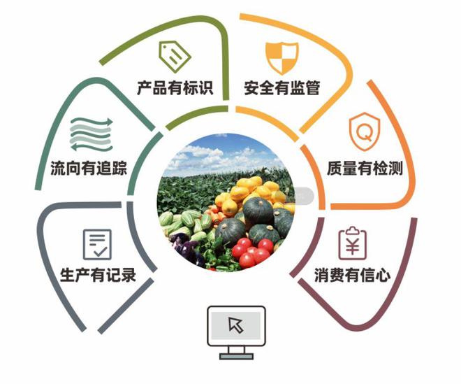 南寧市推進食用農產品承諾達標合格證制度，守護百姓“舌尖上的安全”
